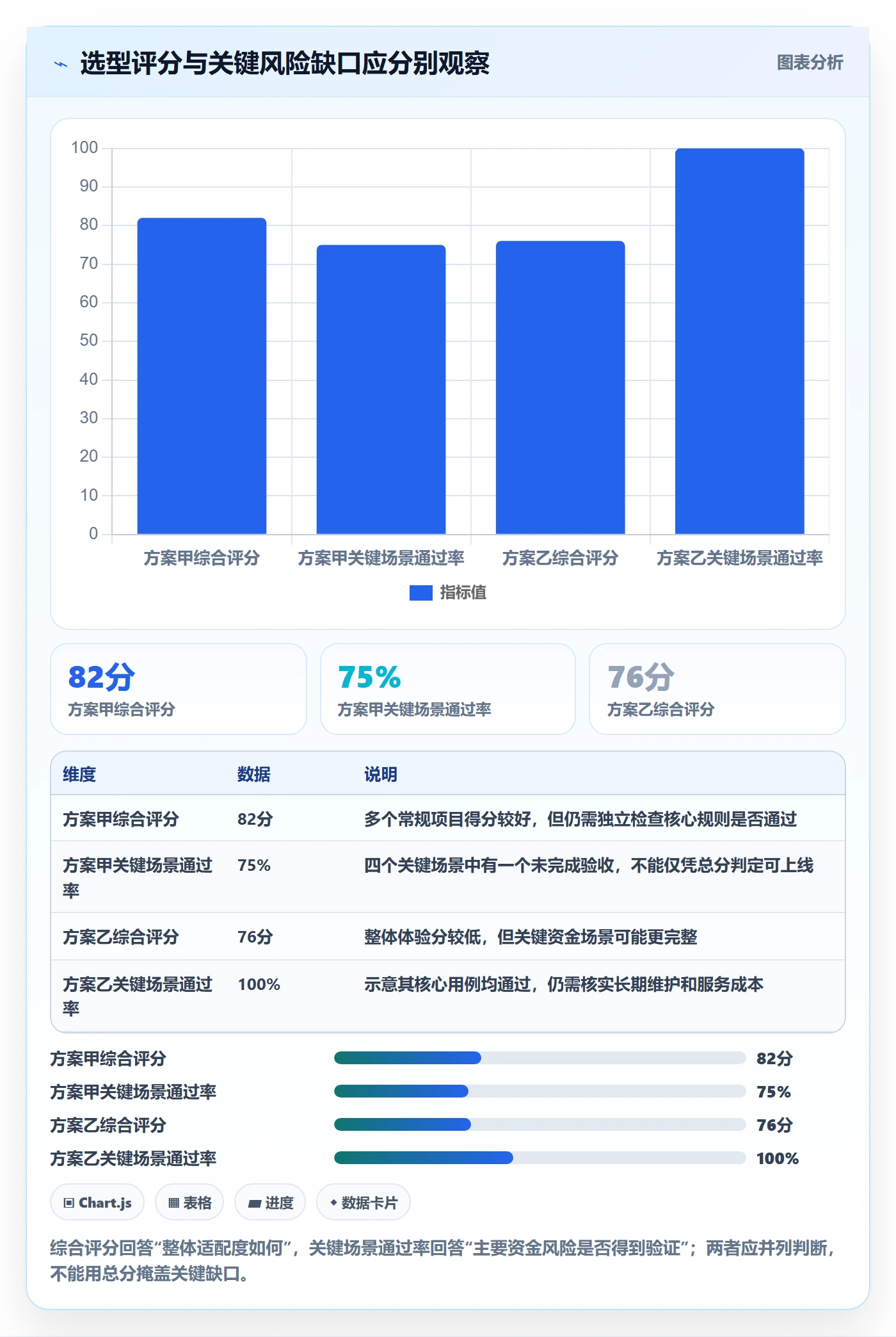 分账系统选择标准:分账规则维度如何评估实操教程