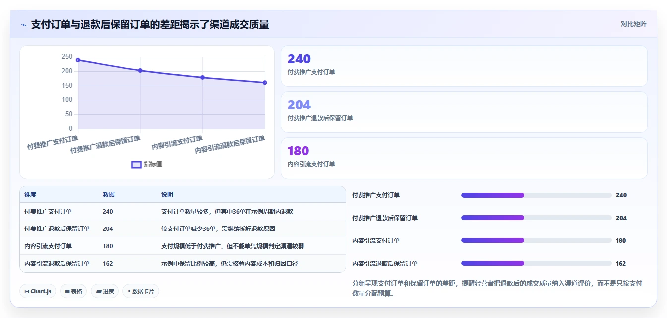 店铺运营包括哪些方面使用技巧：流量运营对应的成本控制方法
