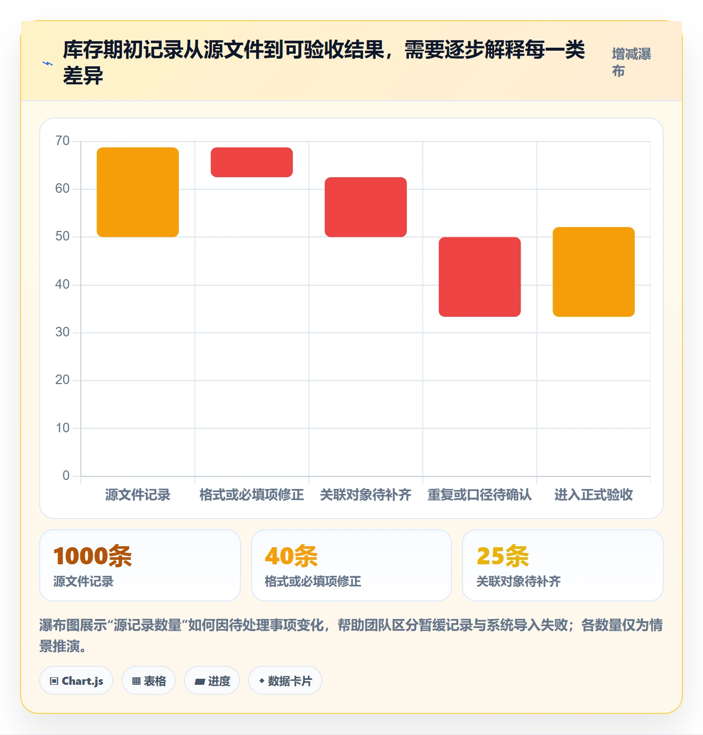 erp数据录入日常管理：批量导入从哪里开始