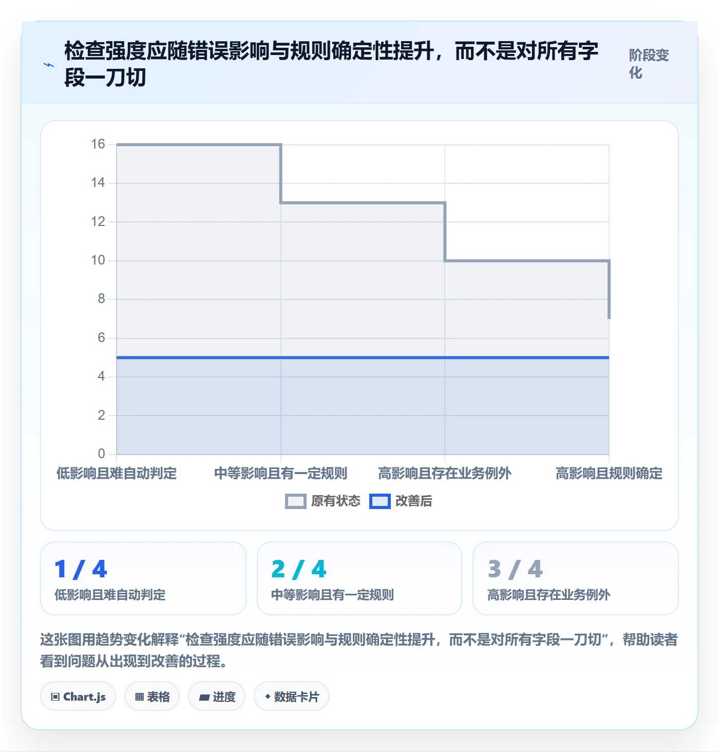 erp数据录入怎么优化？先从质量检查的选型方法入手
