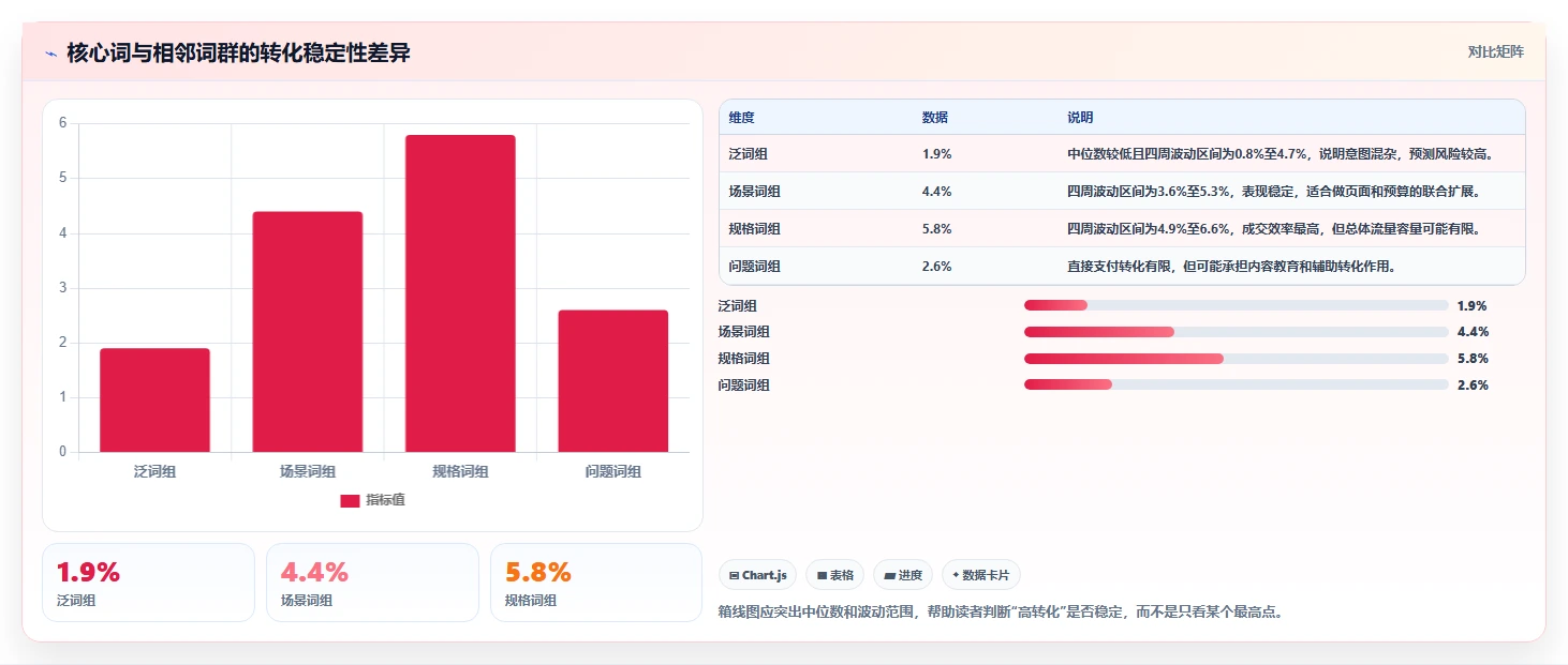 电商搜索关键词数据：增长负责人标准化教程：用转化率复制找到高潜关键词