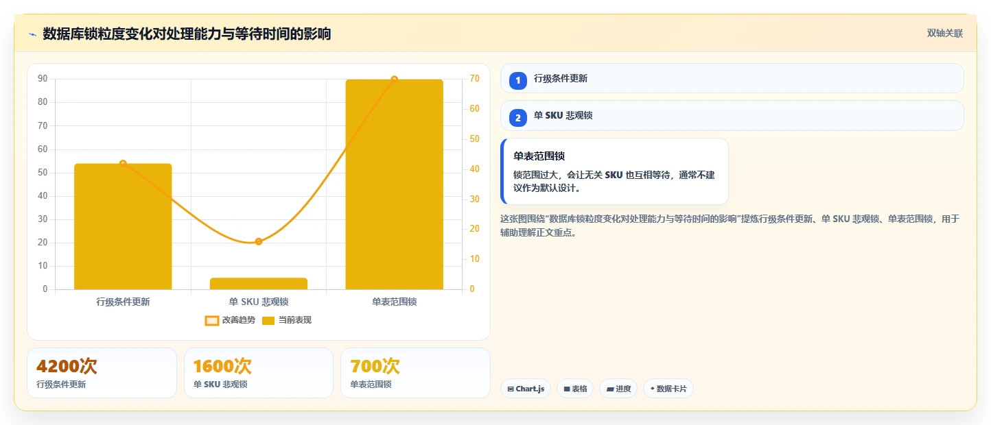 数据库存：电商企业团队版教程：事务一致性从准备到复盘