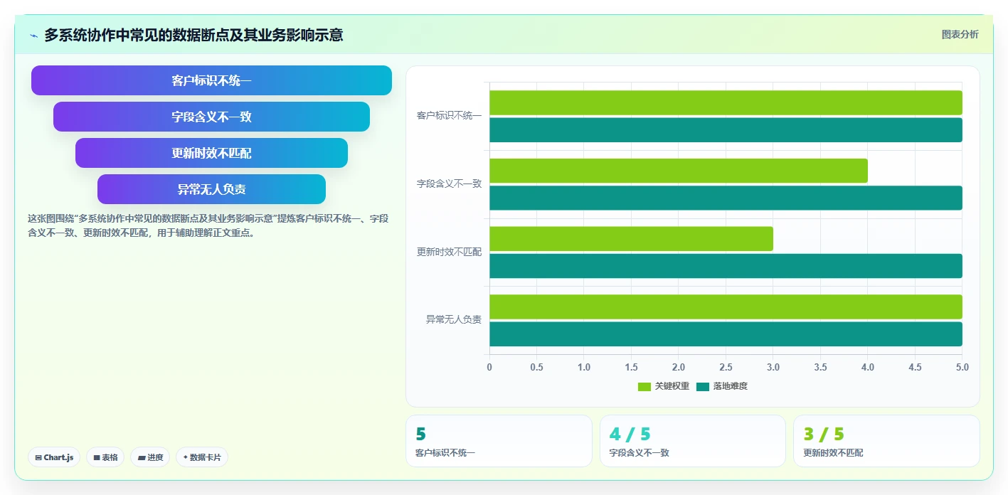 电商crm系统管理模板：围绕数据打通开展效率提升