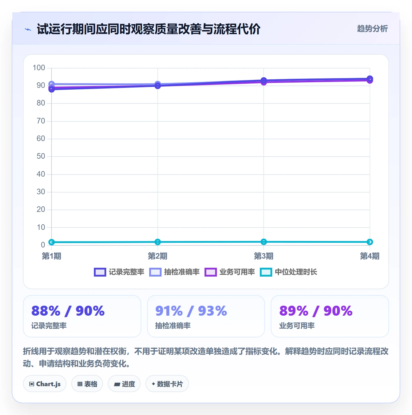 erp数据录入怎么用？基础资料场景下的指标体系拆解