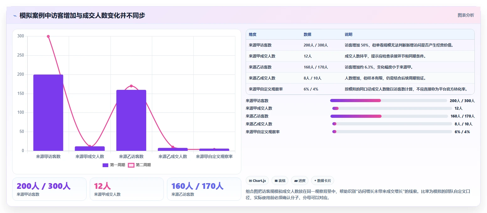 拼多多数据分析工具免费方案设计：流量来源场景的流程设计怎么做