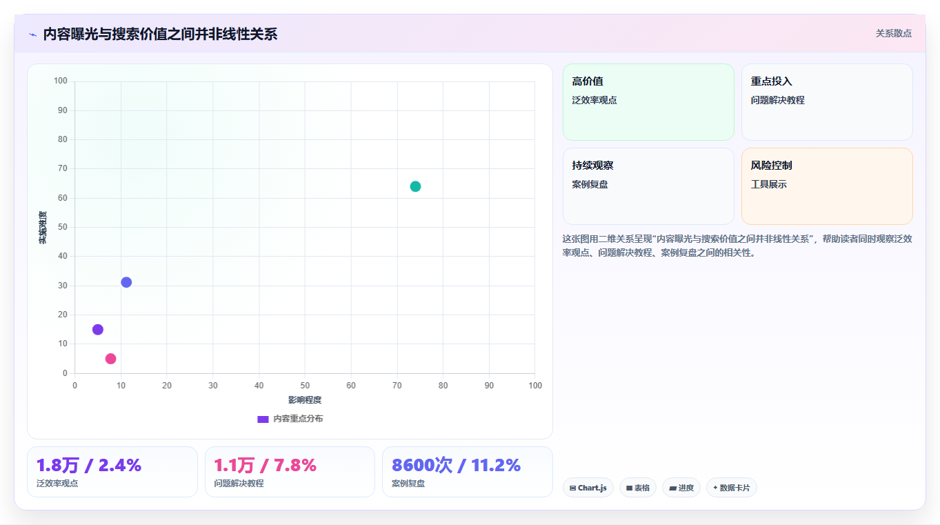 小红书数据分析：市场经理复盘框架：月度汇报如何定位关键词排名低