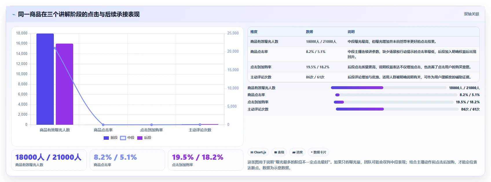 直播数据复盘：选品团队常见问题汇总：点击率与主播节奏乱一次讲清