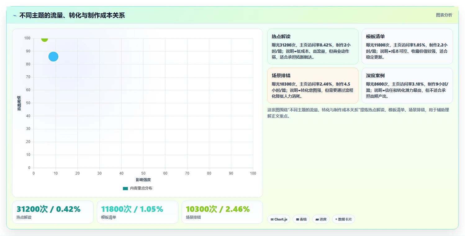 小红书数据分析：数据分析师复盘框架：增长规划如何定位选题没方向