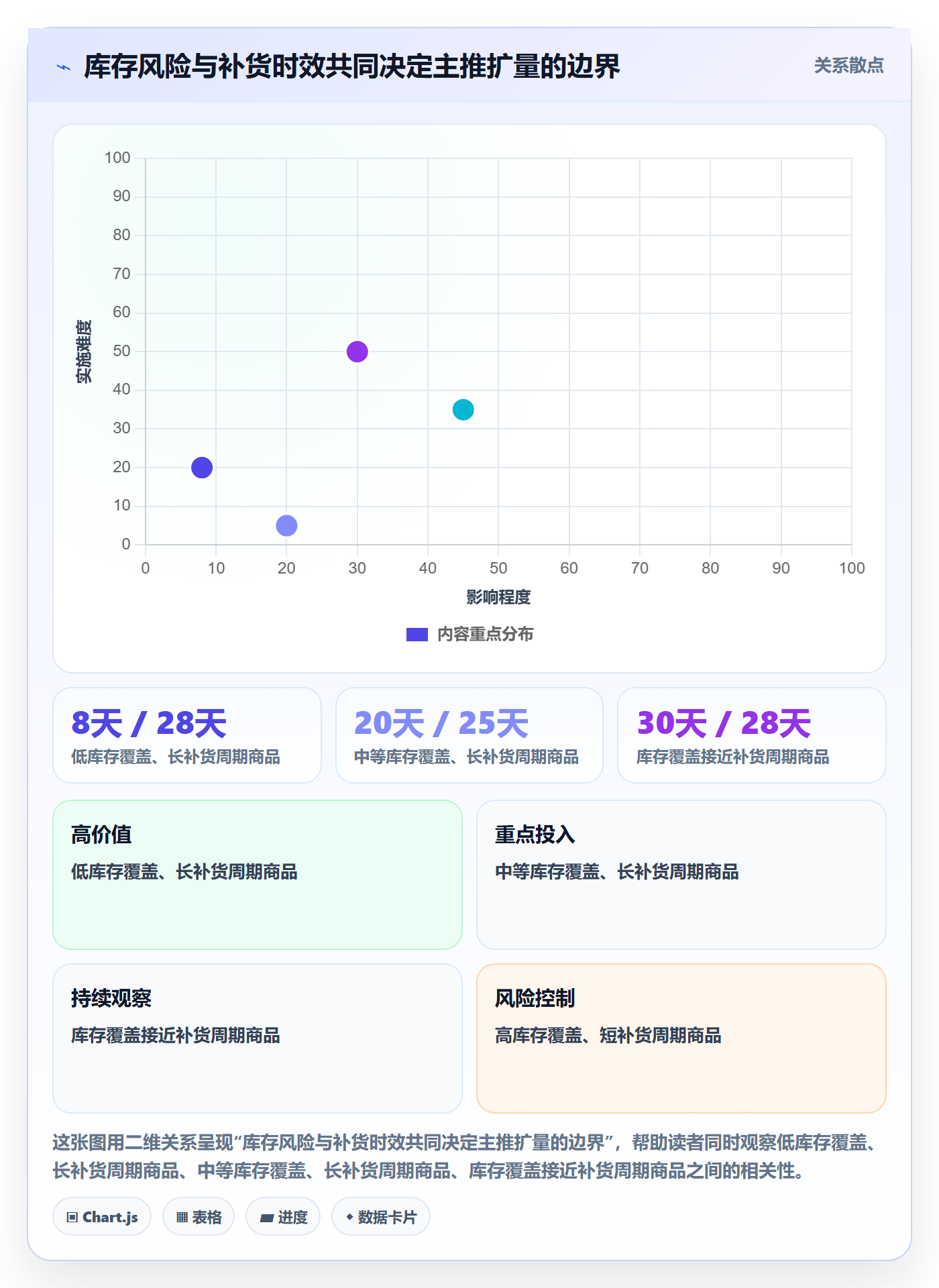 店铺运营管理优化清单：商品节奏与落地案例的关键动作
