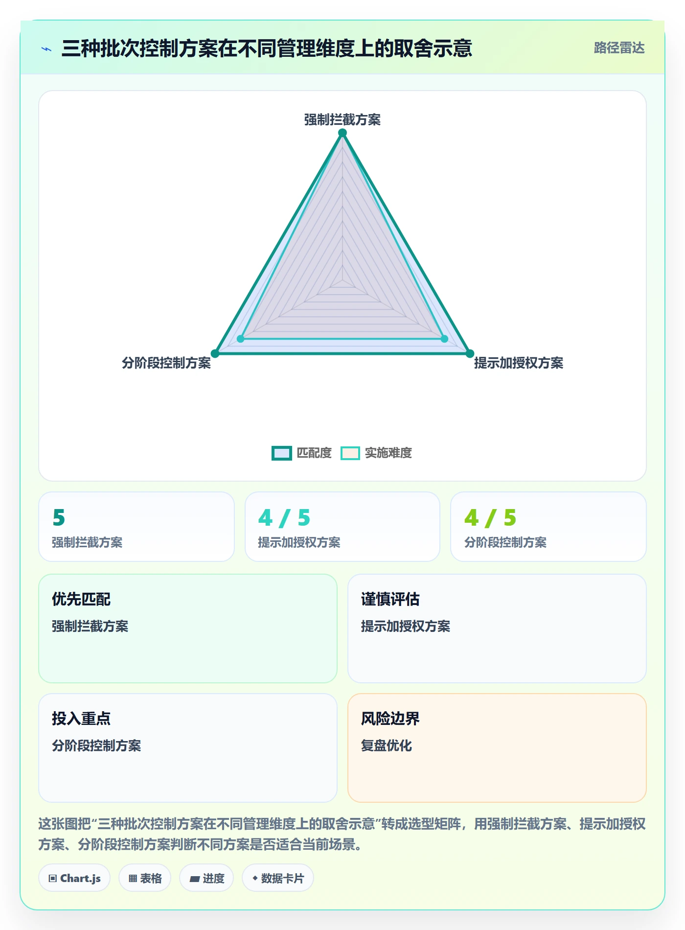库存管理系统配置指南：批次管理需要哪些旺季准备设置