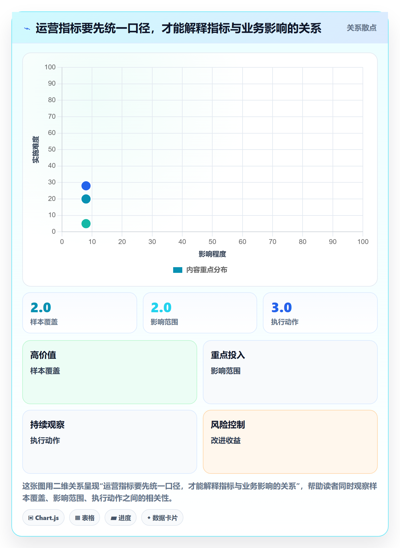 库存管理系统运营框架：把系统选型纳入标准化管理