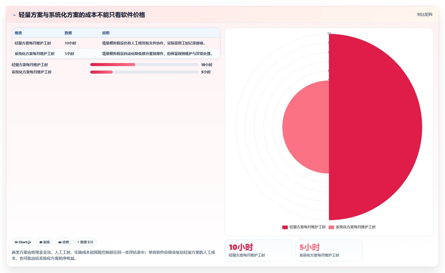 电商crm系统基础课：客户标签相关的工具对比一次讲透