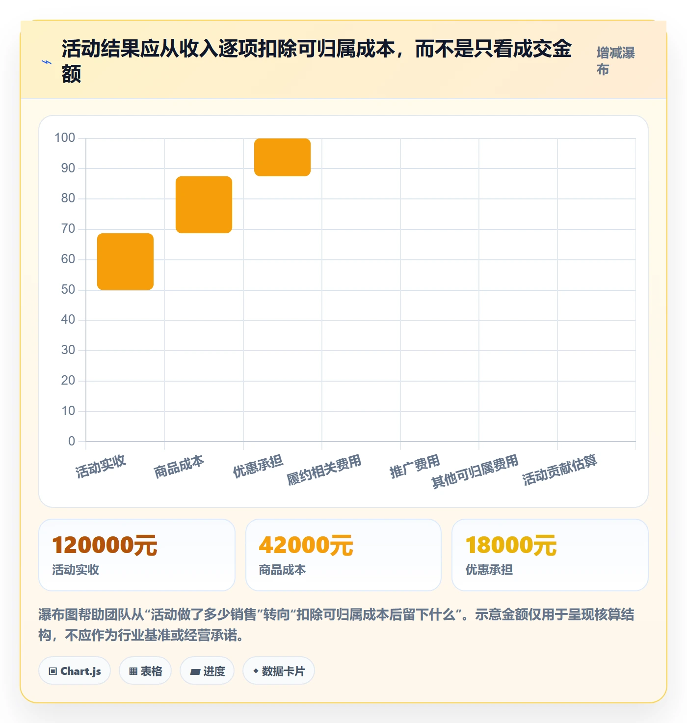 店铺运营管理工作指南：用风险排查解决活动管理问题