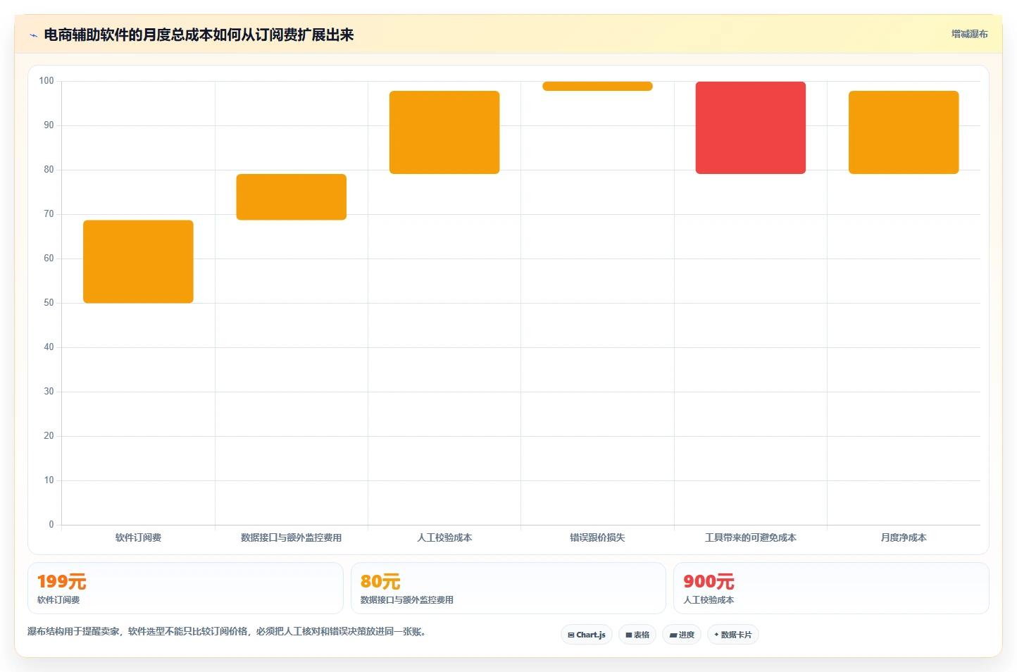 电商辅助软件：个人卖家精细化指南：从价格监控发现工具太多不会选根因