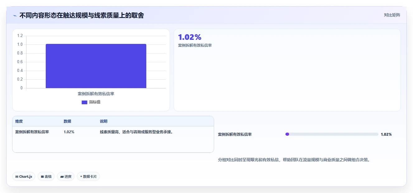 小红书数据分析：内容运营增长视角：用爆文拆解放大找到有效选题