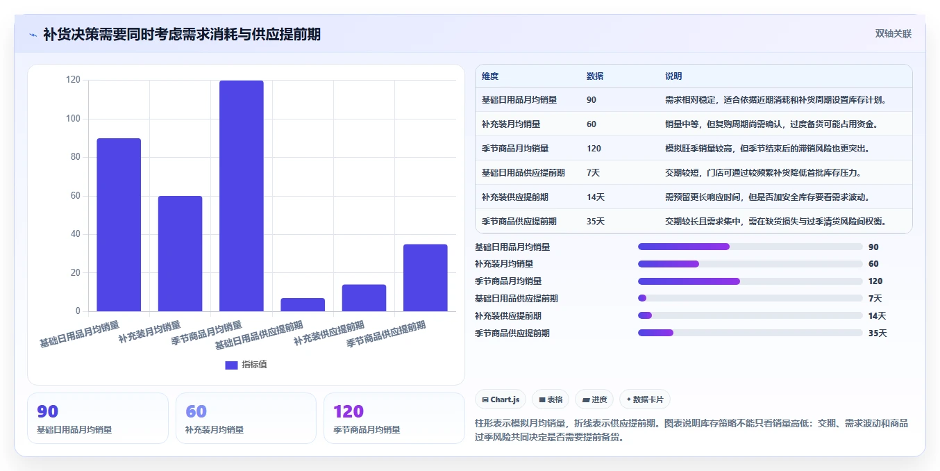 如何运营好一个店铺管理要点：商品结构的选型方法如何设计