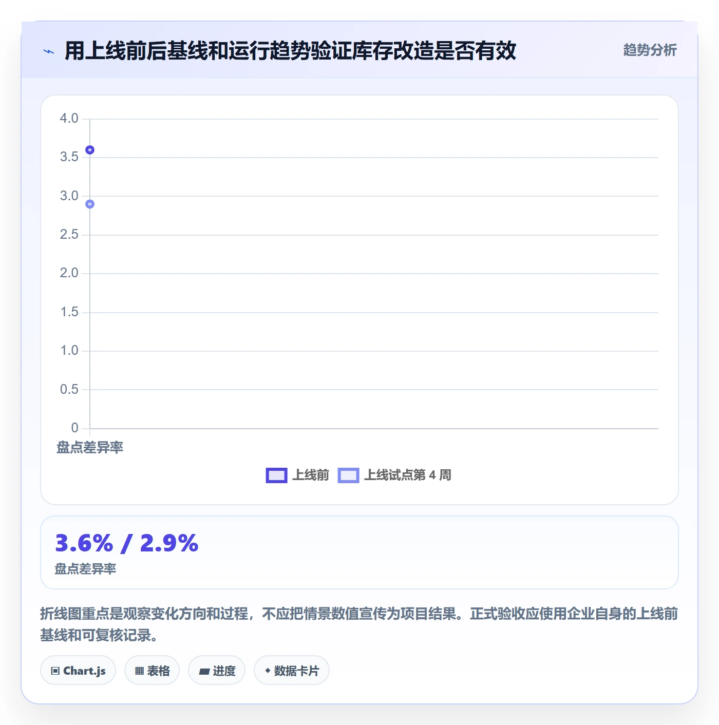 库存管理系统改造重点：从库存台账推进自动化方案