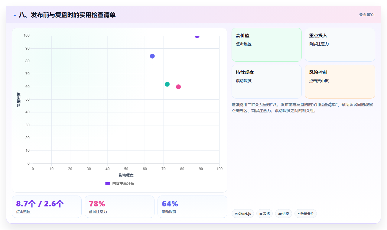八、发布前与复盘时的实用检查清单