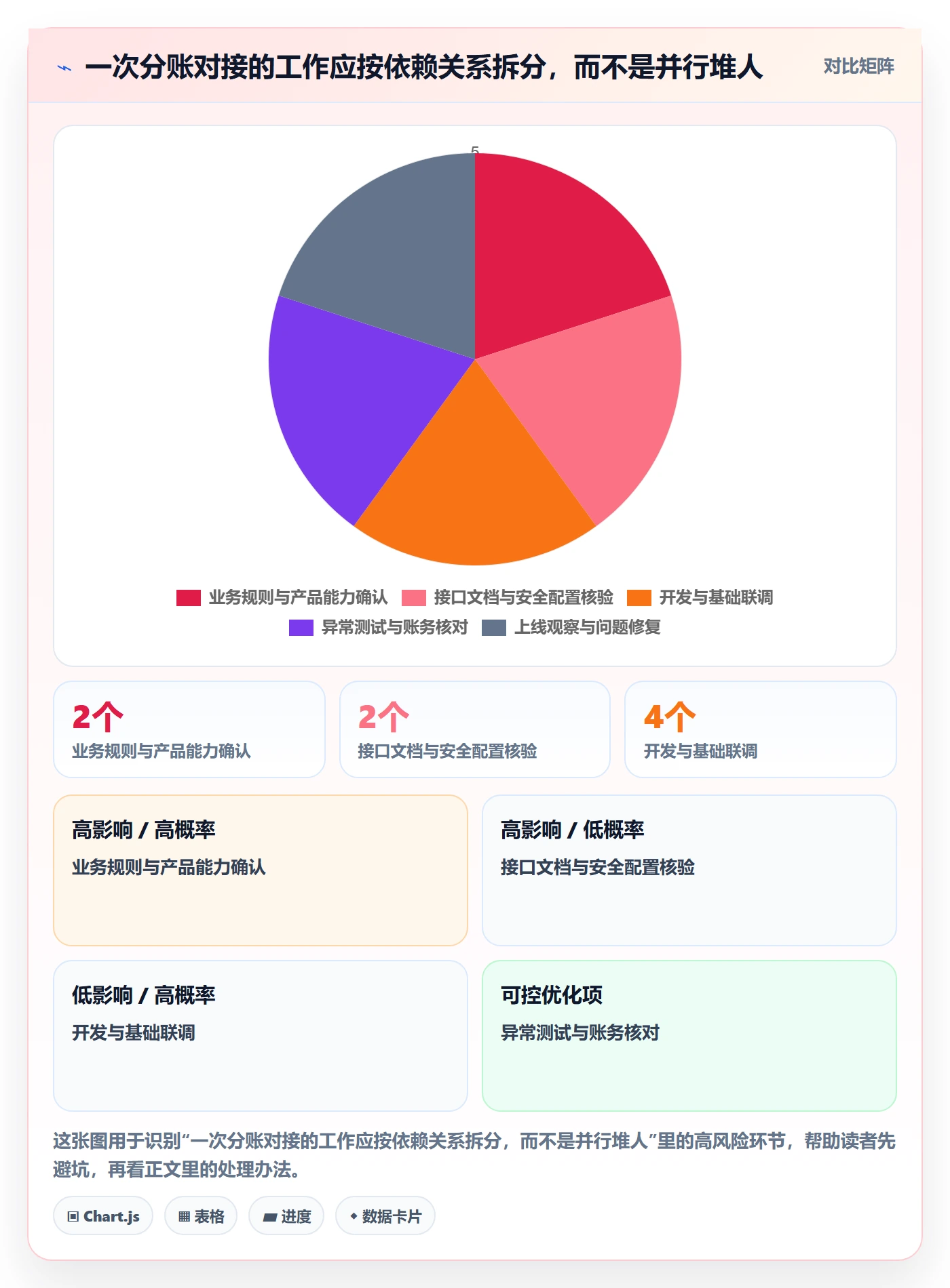 分账系统工作指南：用实操教程解决接口对接问题
