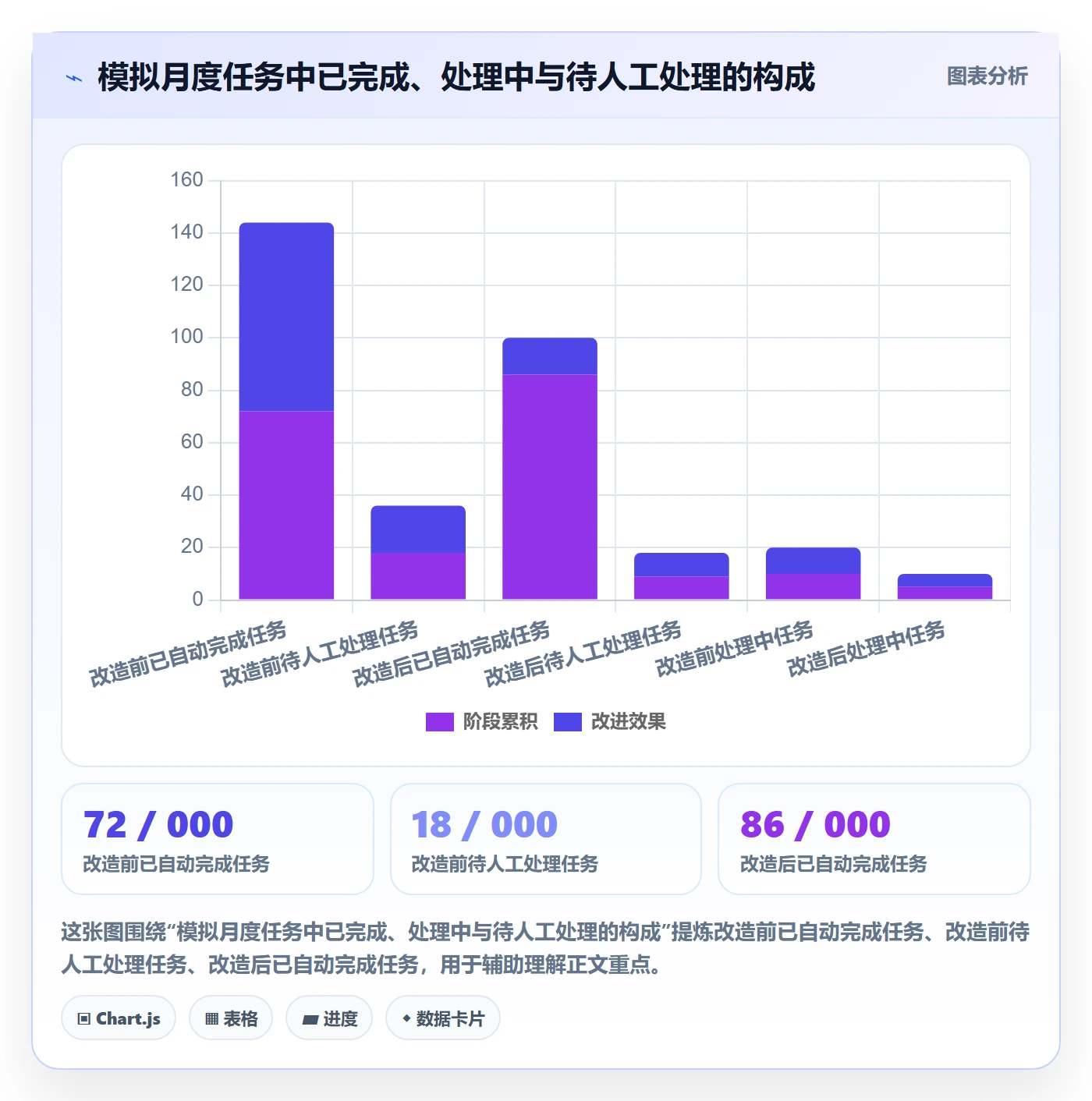 分账系统数据方法:用接口对接支撑效率提升判断