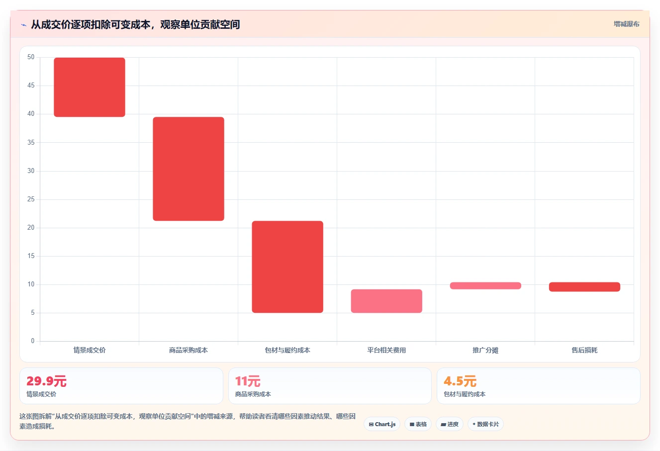 拼多多数据分析工具免费避坑指南：选品数据环节的实操教程要注意什么