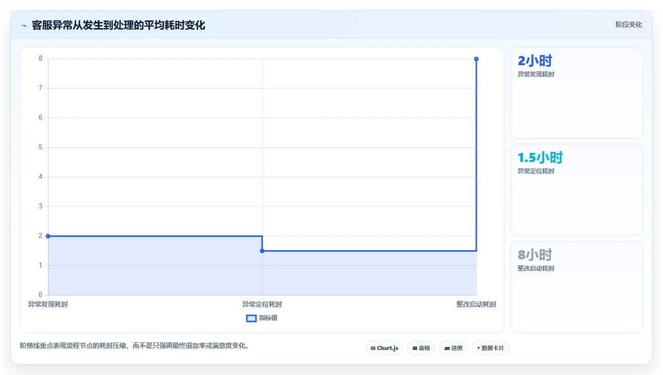 电商辅助软件：客服团队常见问题汇总：数据分析与数据散落一次讲清