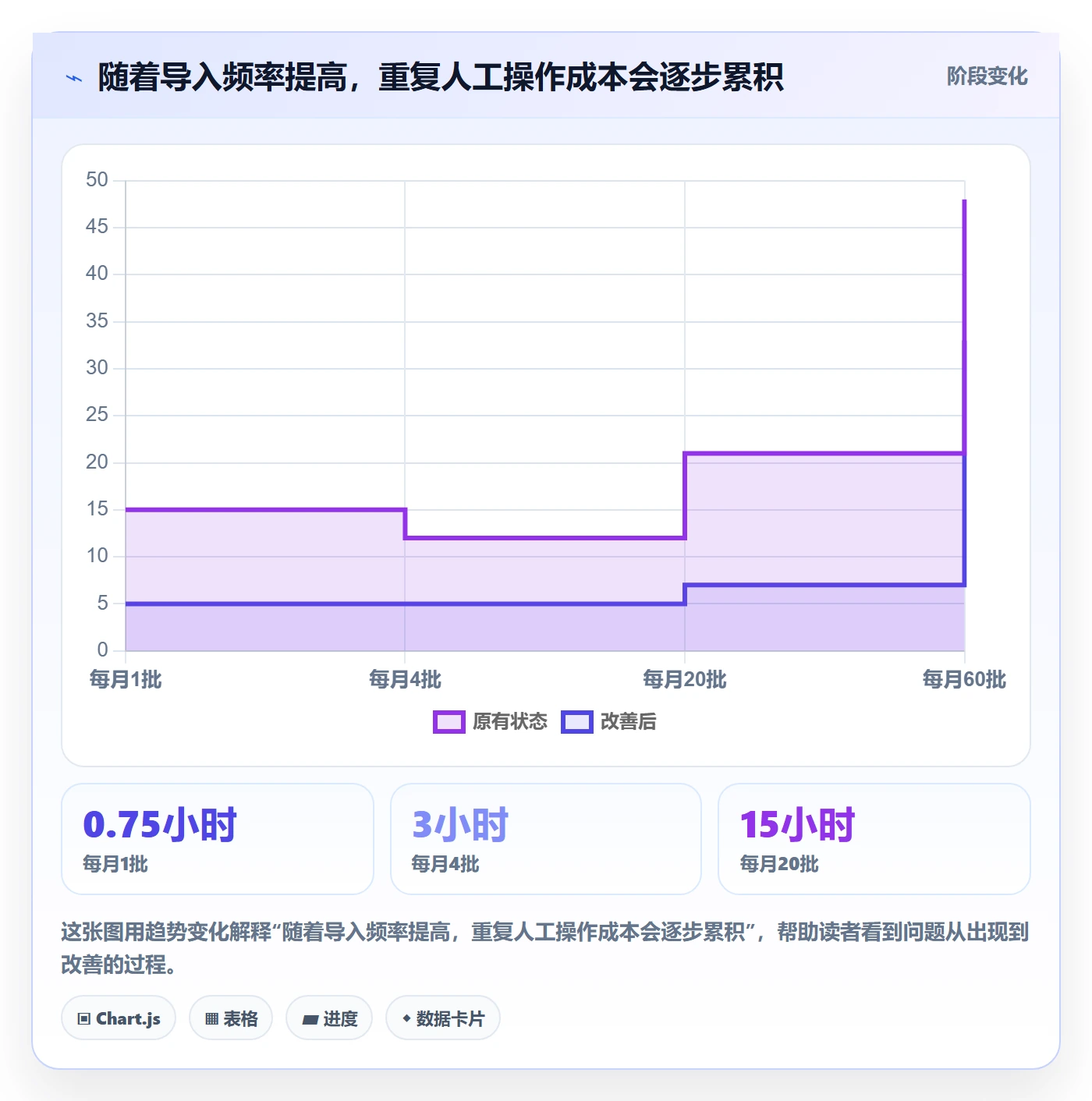 erp数据录入基础课：批量导入相关的选型方法一次讲透