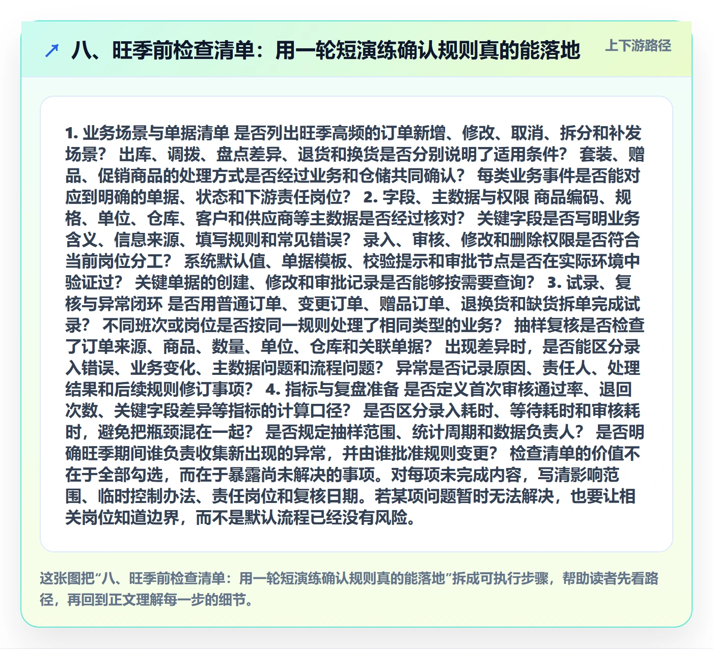 八、旺季前检查清单：用一轮短演练确认规则真的能落地