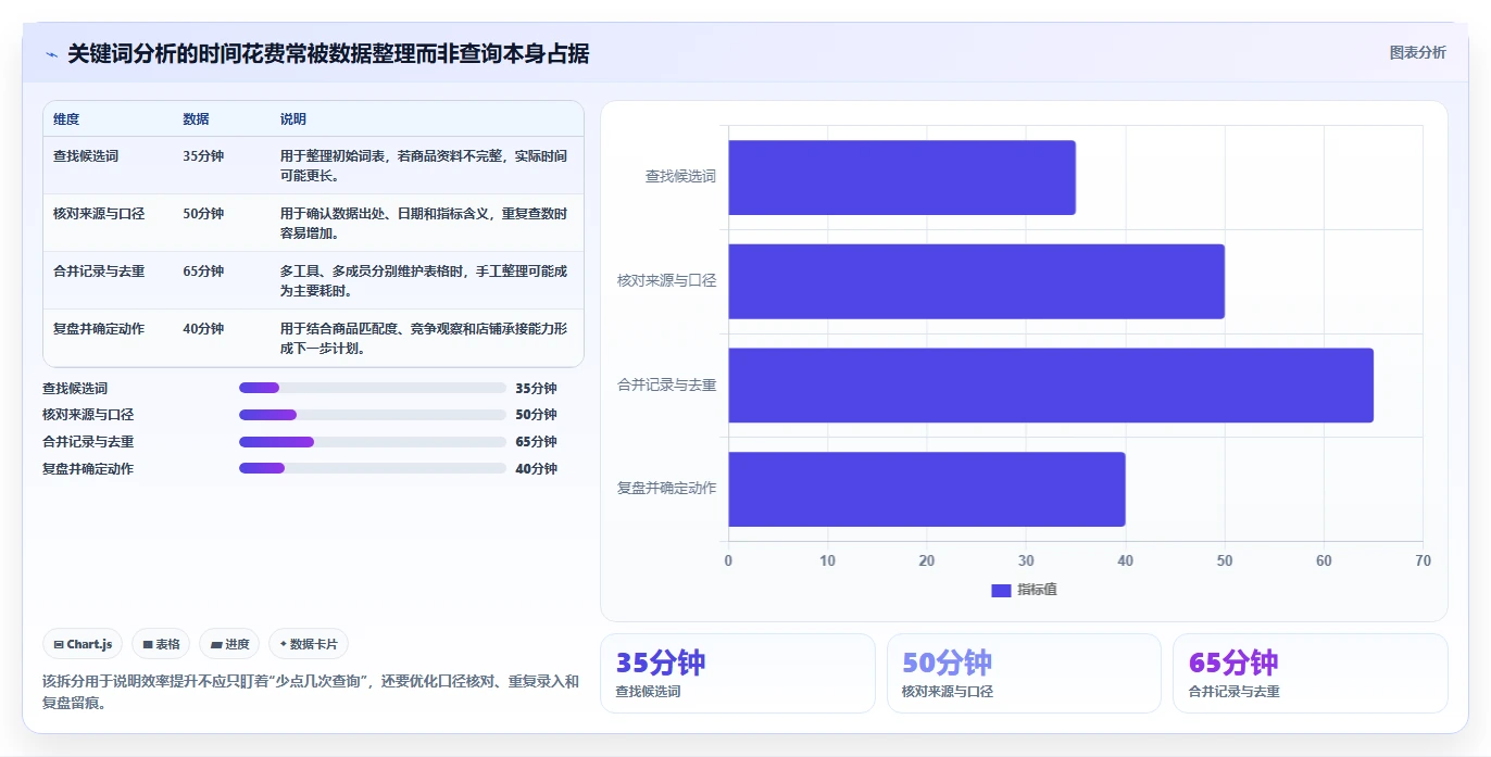 拼多多数据分析工具免费从0到1：关键词趋势的效率提升与操作要点