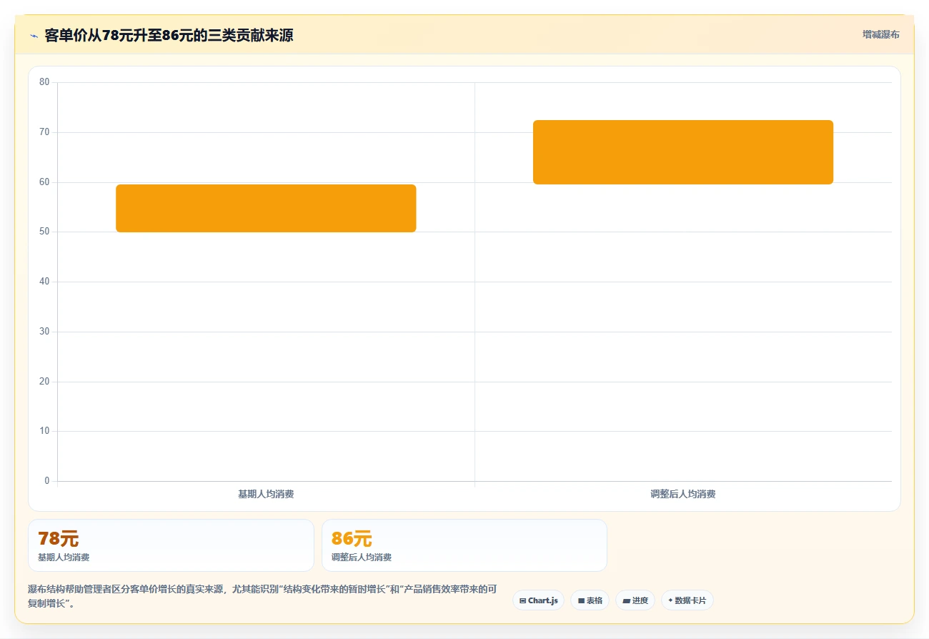 餐饮店报表：厨师长常见问题汇总：客单价与门店差异大一次讲清