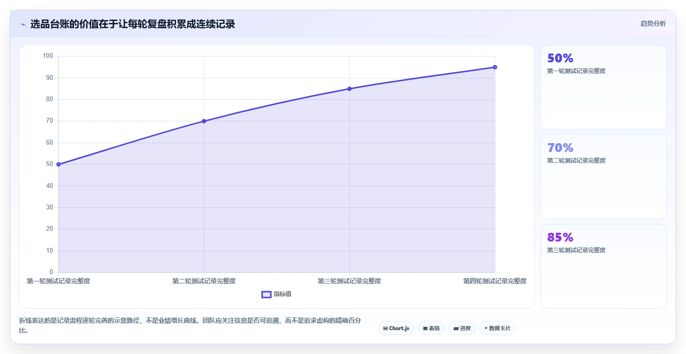 拼多多数据分析工具免费怎么管？以选品数据为核心的核心功能方案