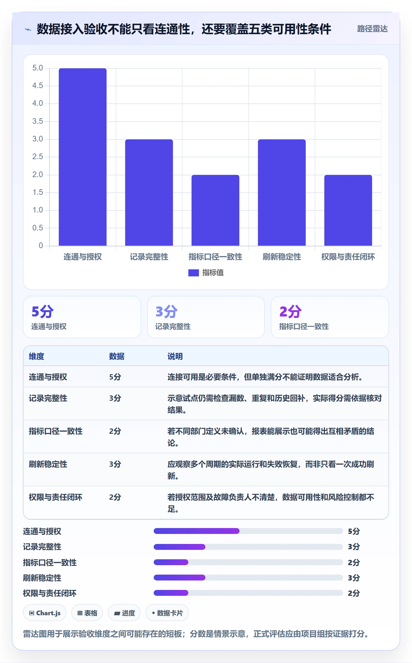 bi 平台进阶玩法：数据接入从哪里开始