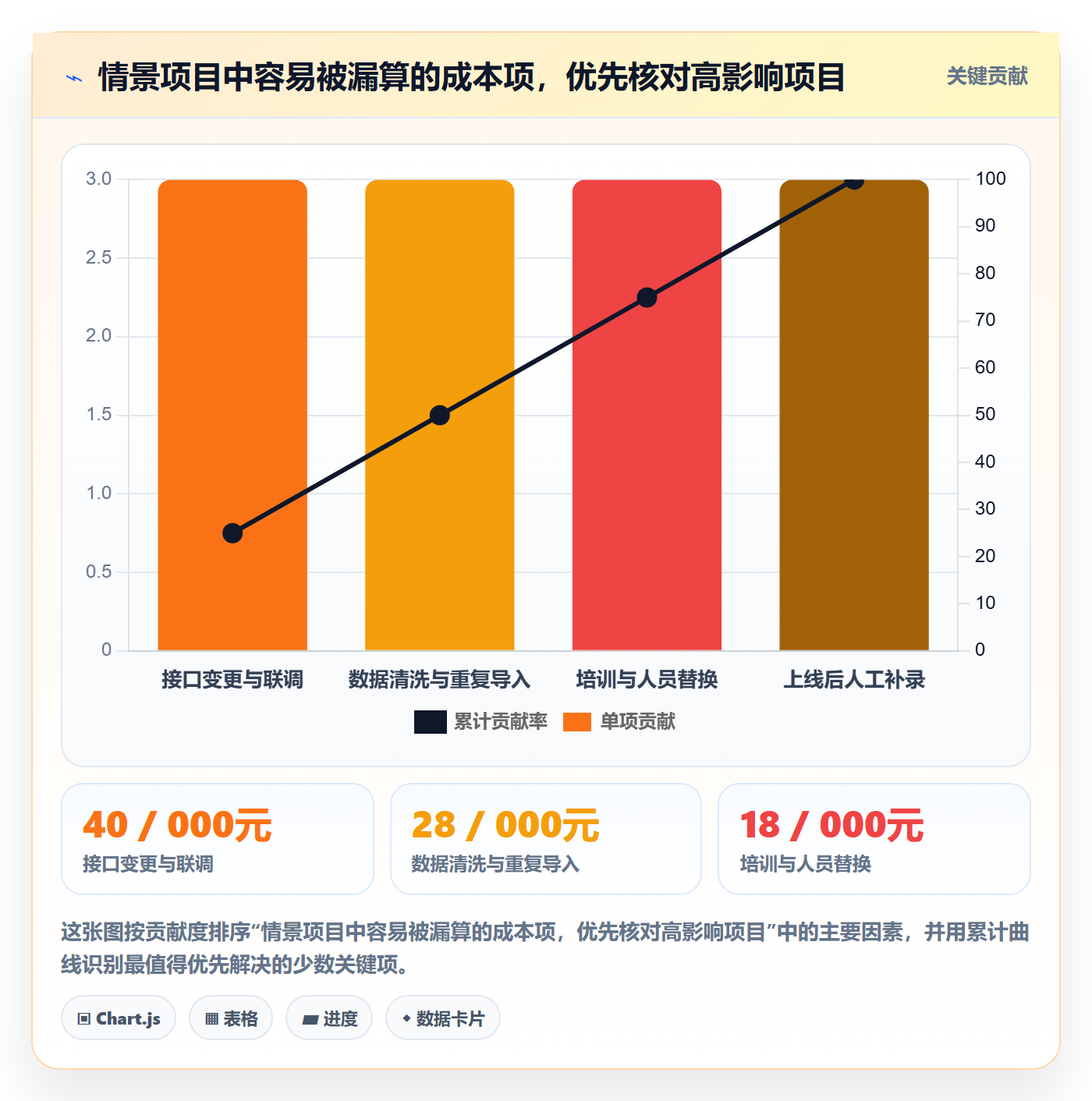 库存管理系统选择标准:系统选型维度如何评估成本控制