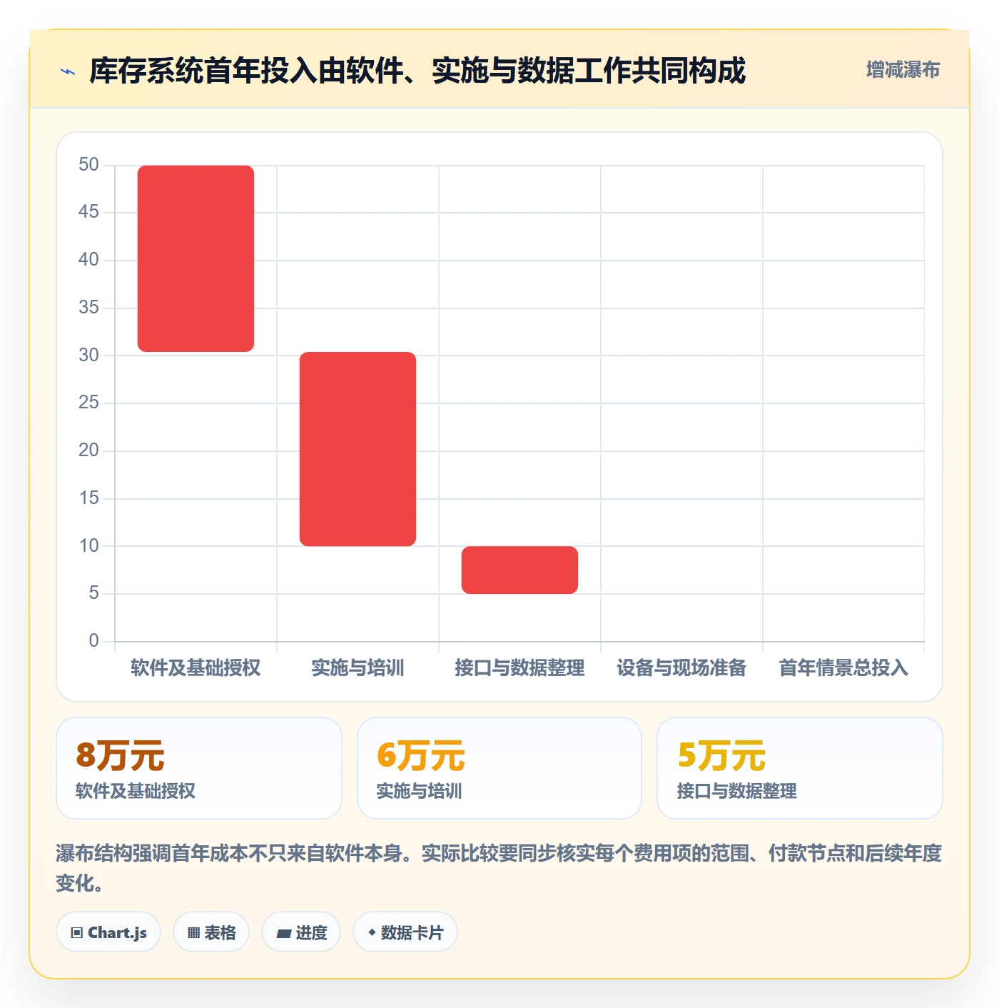 库存管理系统基础课：系统选型相关的实操教程一次讲透