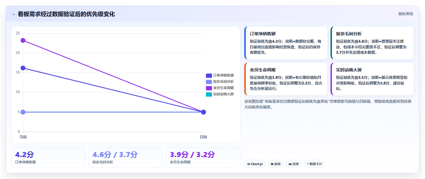 电商系统开发：运营负责人数据视角：用数据库设计验证控制开发预算