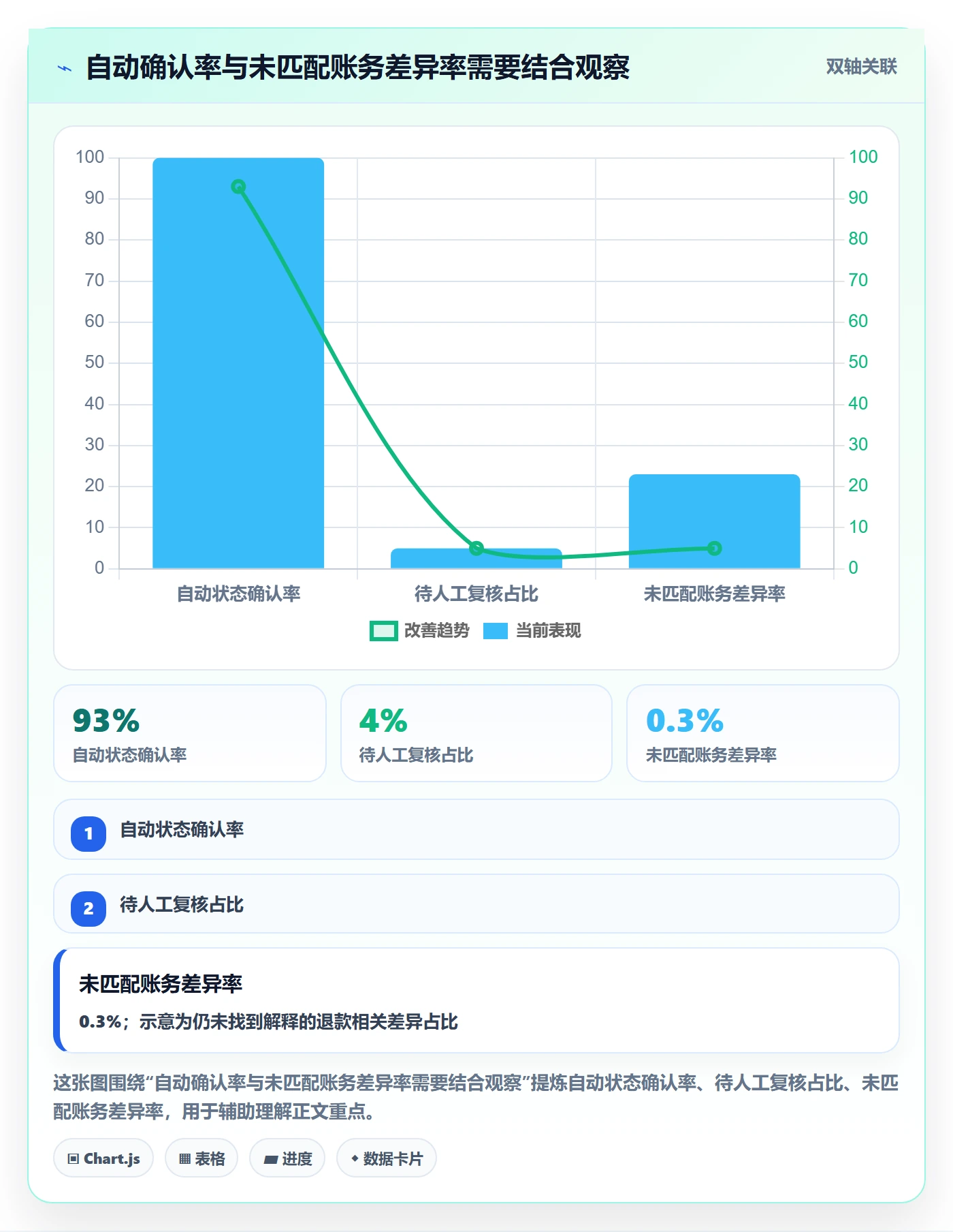 分账系统操作手册：退款处理对应的自动化方案步骤