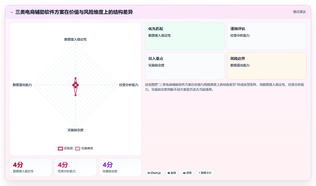 电商辅助软件：多平台卖家决策指南：面对功能重复如何兼顾降低选型风险