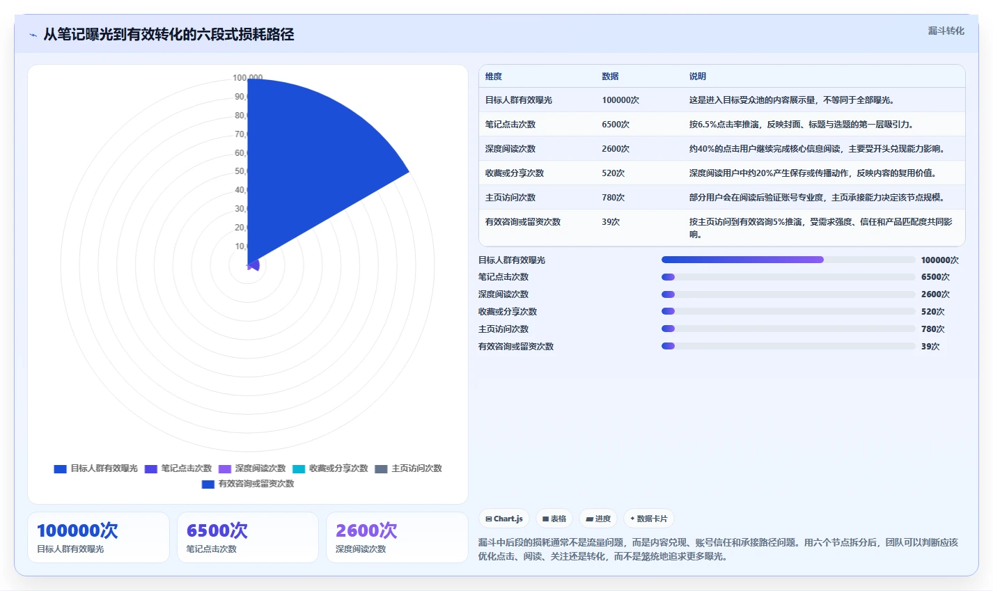 小红书数据分析：小红书新手常见误区：增长规划为什么总遇到账号增长慢