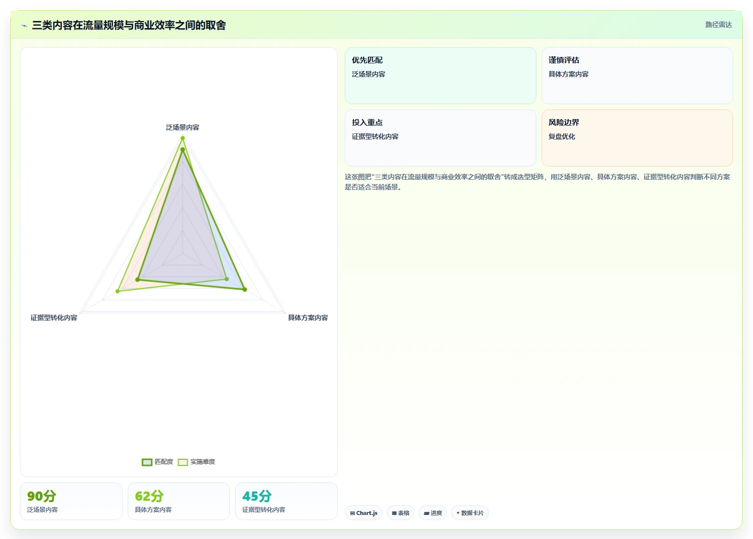 小红书数据分析：小红书新手流程图解：人群画像如何减少互动高不转化