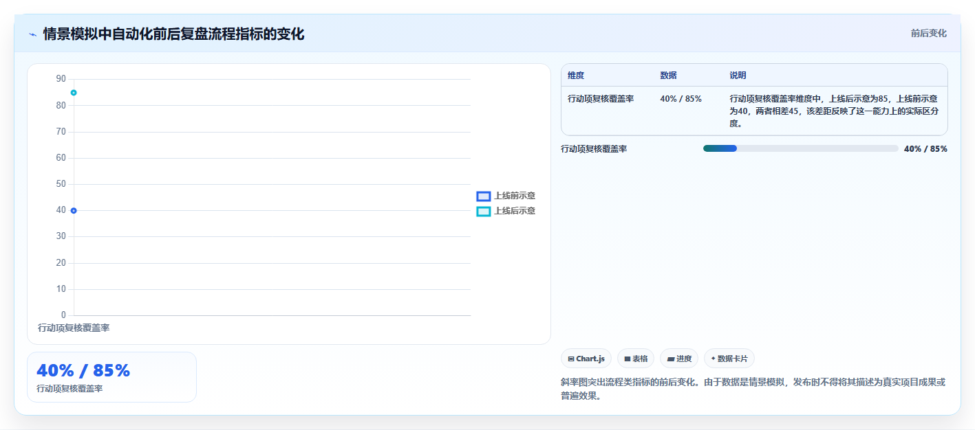 电商数据运营避坑指南：经营复盘环节的自动化方案要注意什么