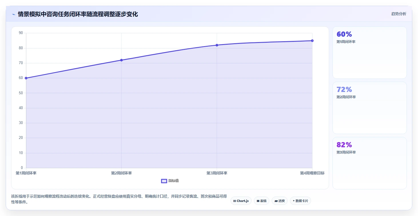 如何运营好一个店铺怎么管？以团队执行为核心的进阶玩法方案