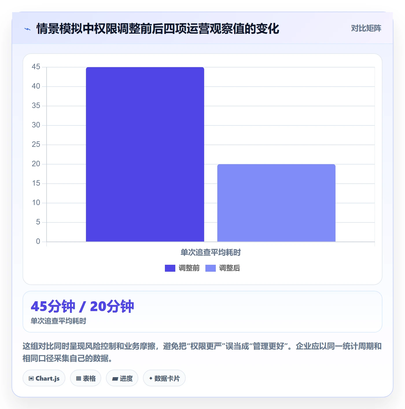 erp数据录入基础课：权限分工相关的中小商家一次讲透