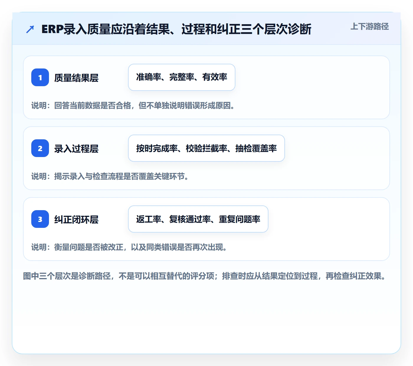 erp数据录入实践指南：质量检查的指标体系怎样更有效