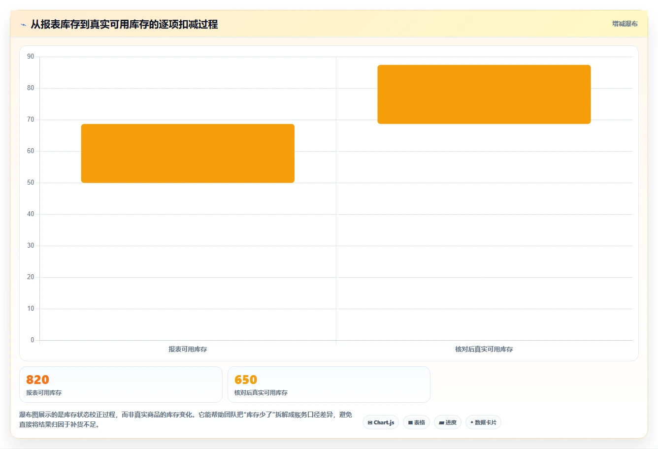 仓库安全库存管理避坑指南:缺货风险环节的风险排查要注意什么
