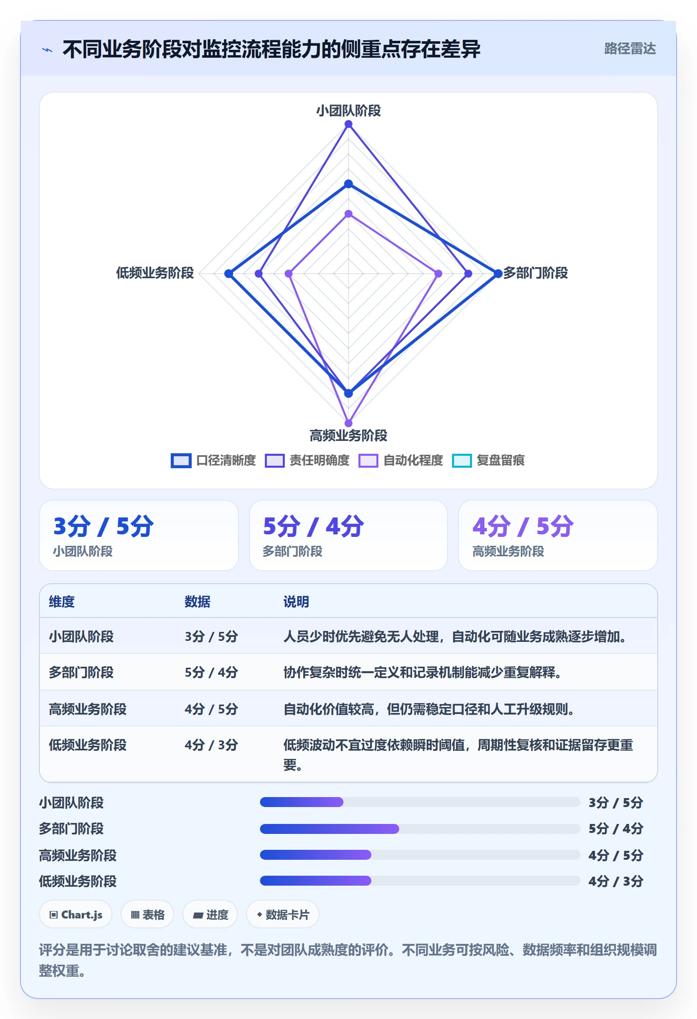 bi 平台操作手册：实时监控对应的数据复盘步骤
