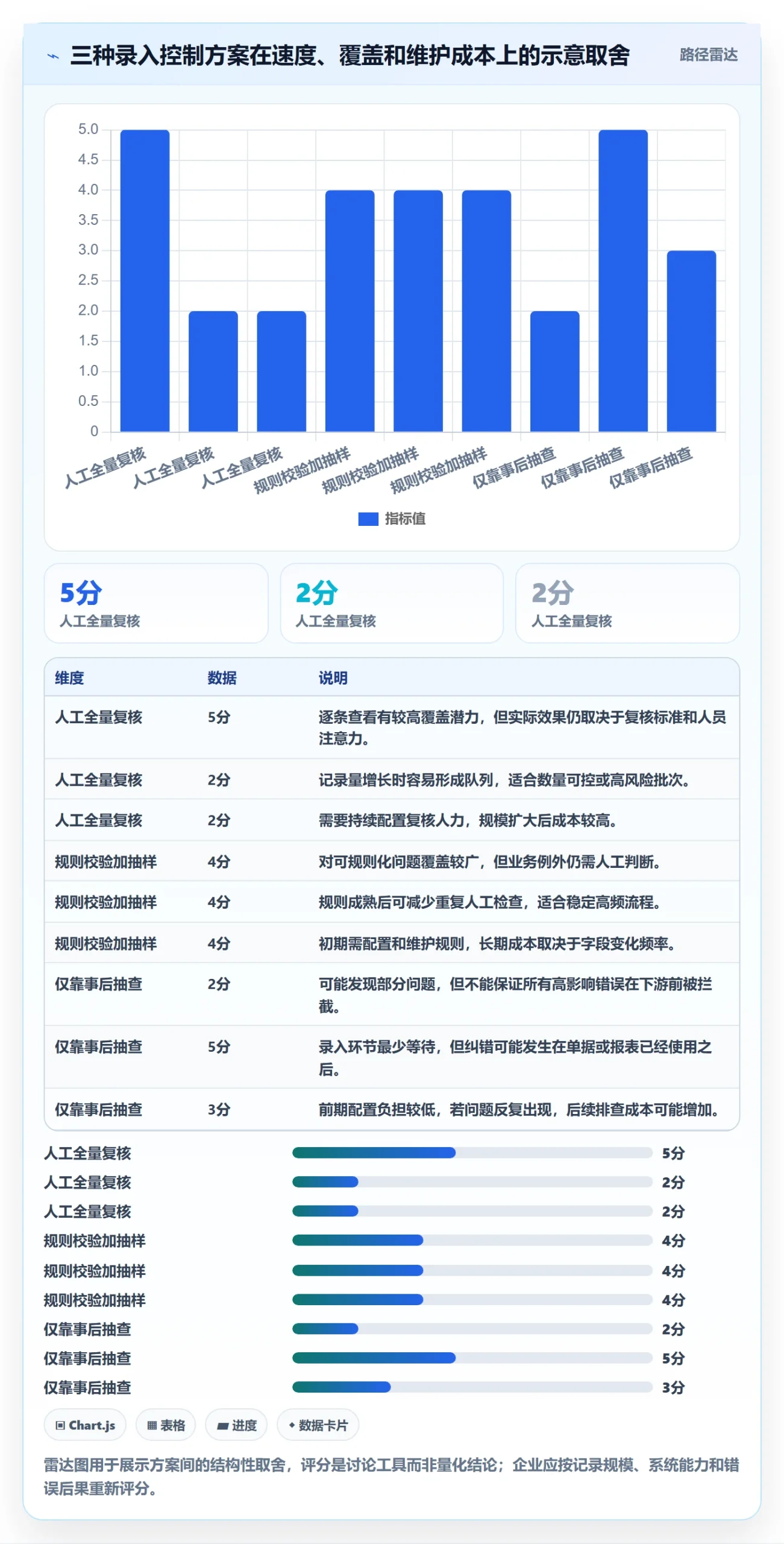 erp数据录入实用方法：围绕质量检查建立多店经营