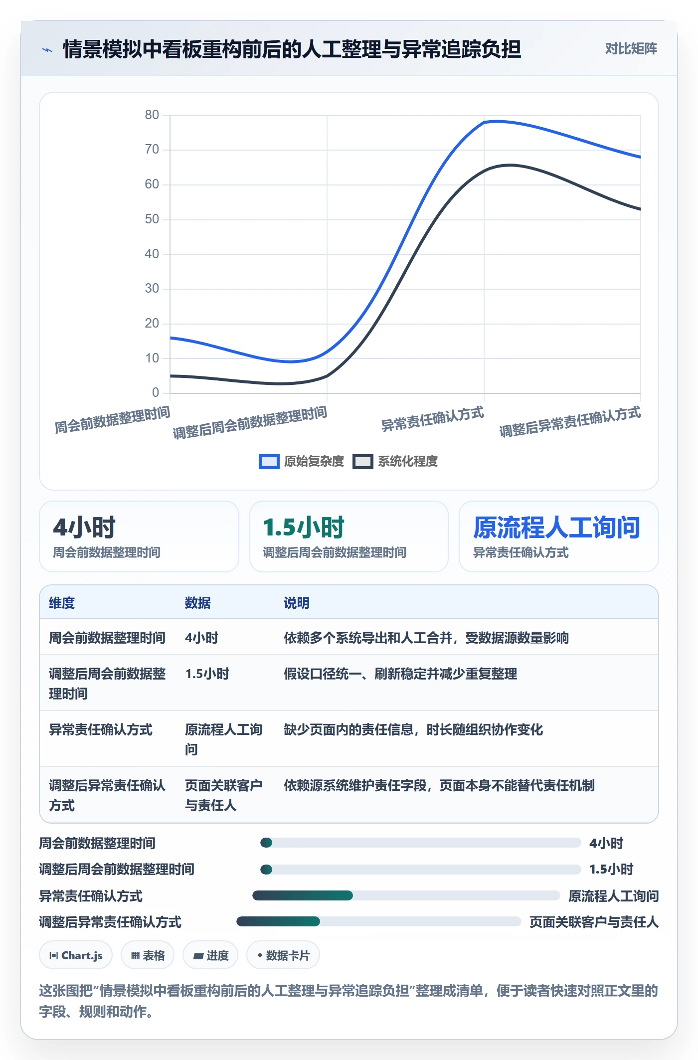 bi 平台优化清单：仪表盘与选型方法的关键动作