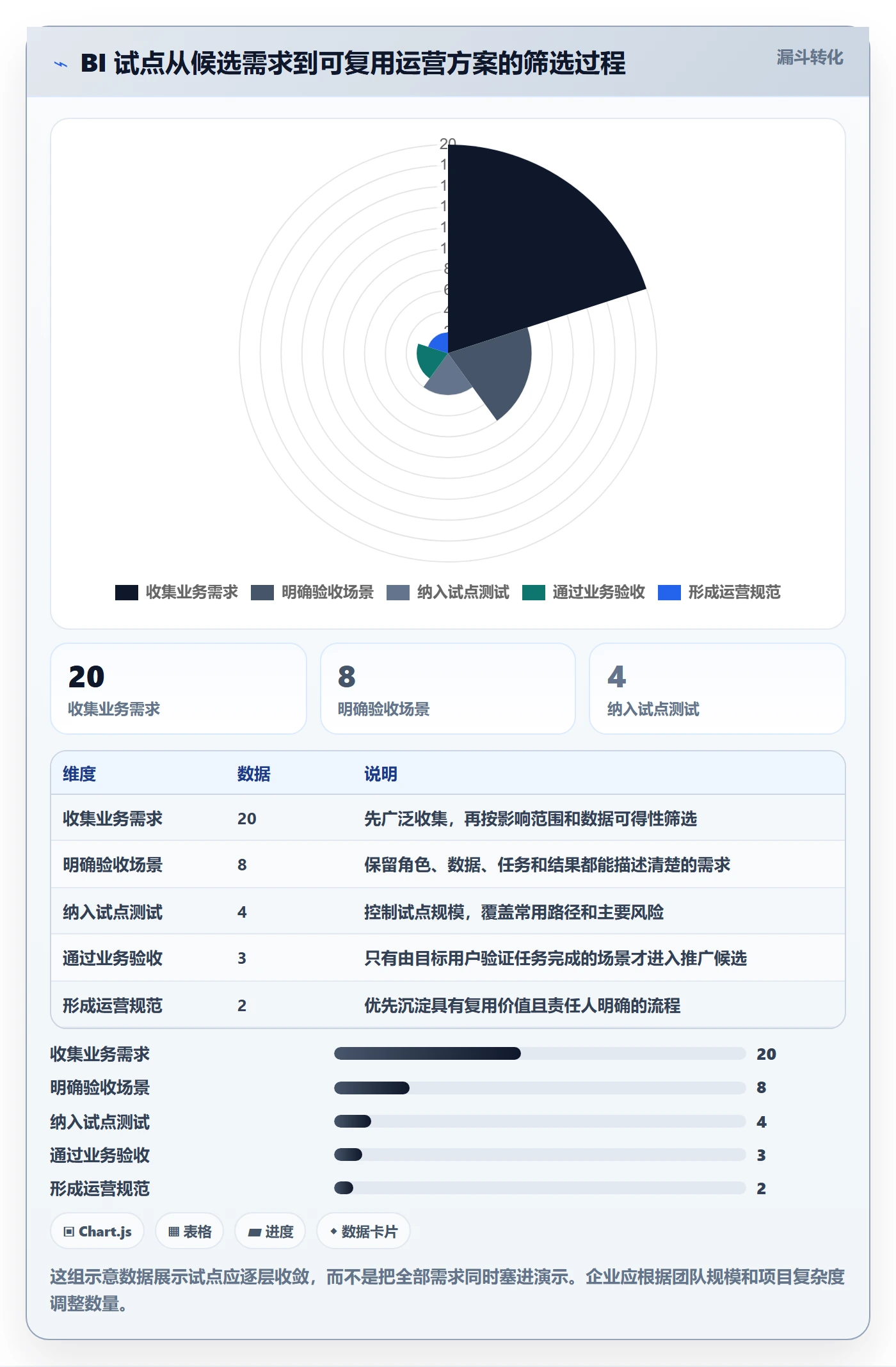 bi 平台运营框架：把选型成本纳入工具对比