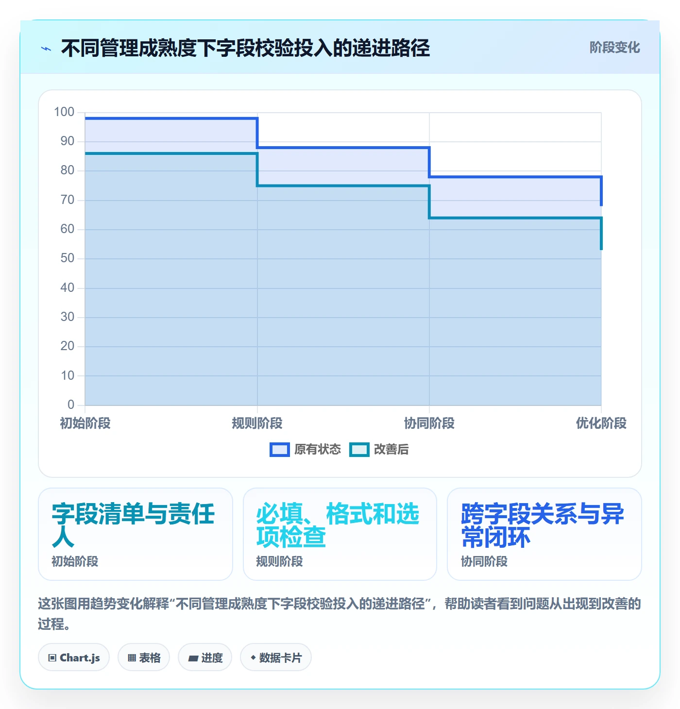 erp数据录入管理模板：围绕字段校验开展日常管理