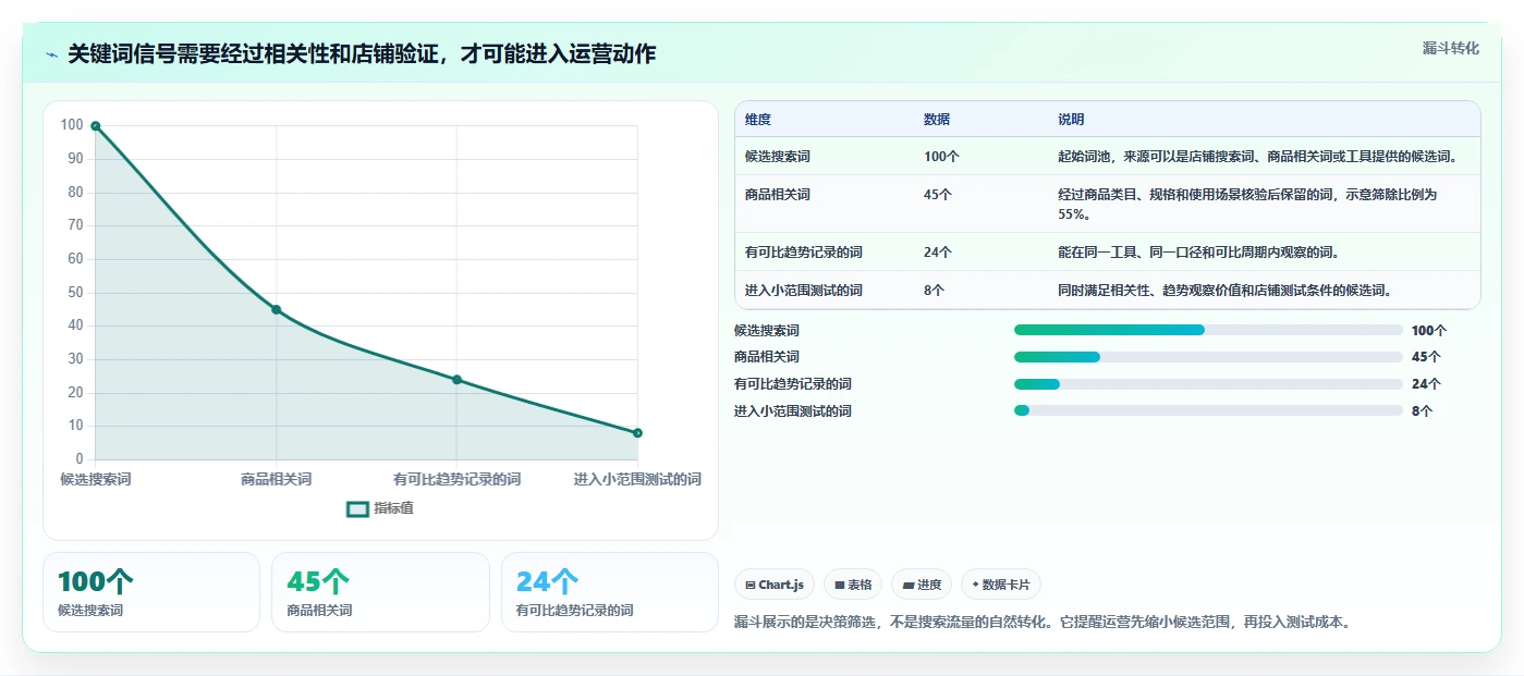 拼多多数据分析工具免费选择标准：关键词趋势维度如何评估精细化运营